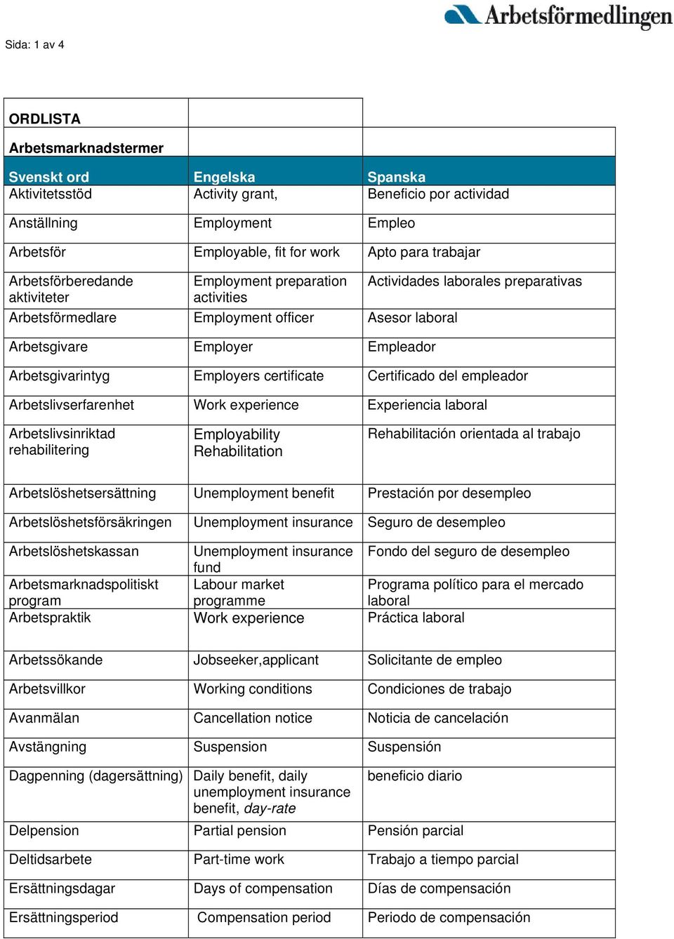 Arbetsgivarintyg Employers certificate Certificado del empleador Arbetslivserfarenhet Work experience Experiencia laboral Arbetslivsinriktad rehabilitering Employability Rehabilitation Rehabilitación