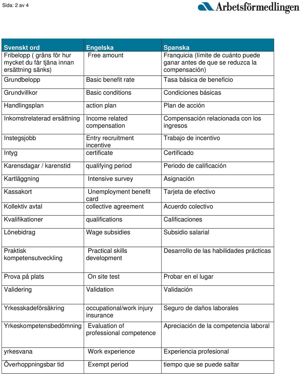 related compensation Compensación relacionada con los ingresos Instegsjobb Entry recruitment Trabajo de incentivo incentive Intyg certificate Certificado Karensdagar / karenstid qualifying period