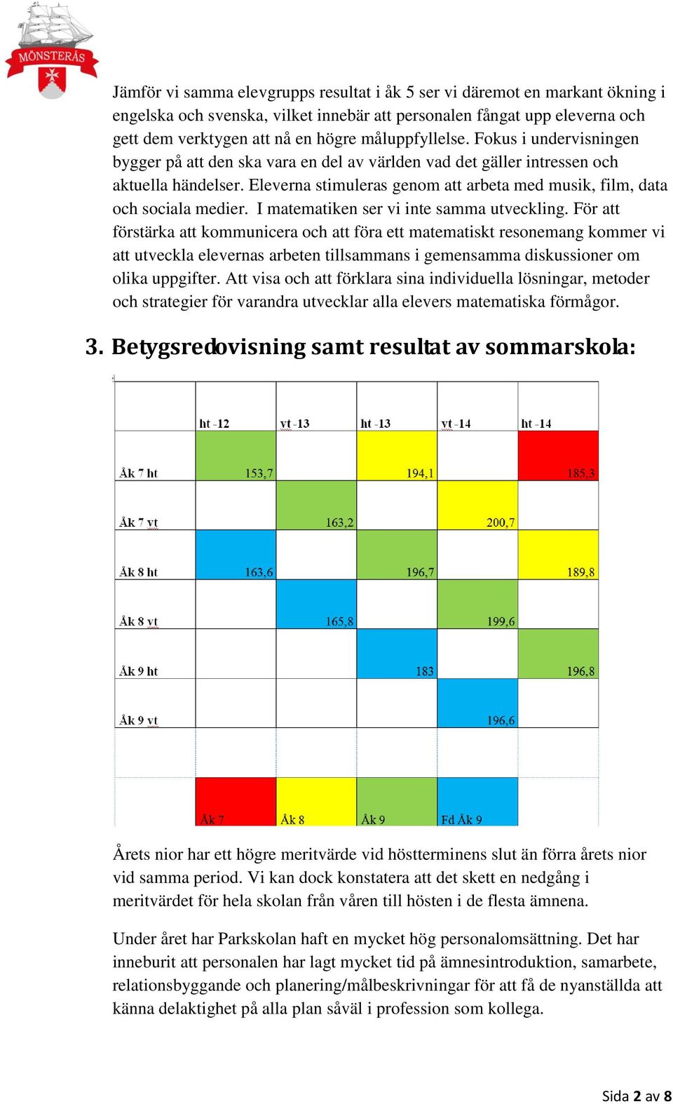 Eleverna stimuleras genom att arbeta med musik, film, data och sociala medier. I matematiken ser vi inte samma utveckling.