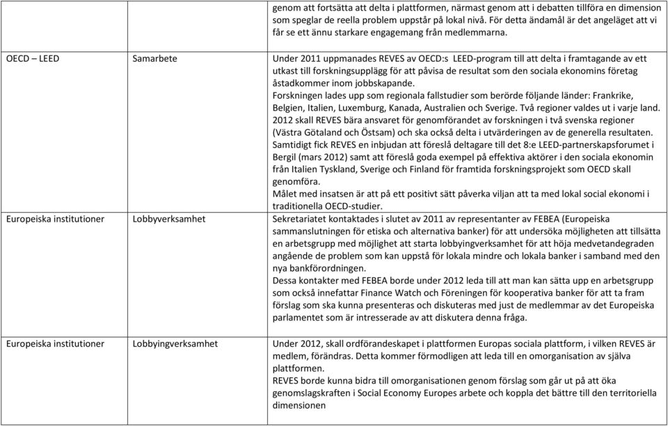 OECD LEED Samarbete Under 2011 uppmanades REVES av OECD:s LEED-program till att delta i framtagande av ett utkast till forskningsupplägg för att påvisa de resultat som den sociala ekonomins företag