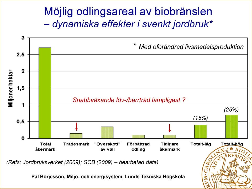 lämpligast?