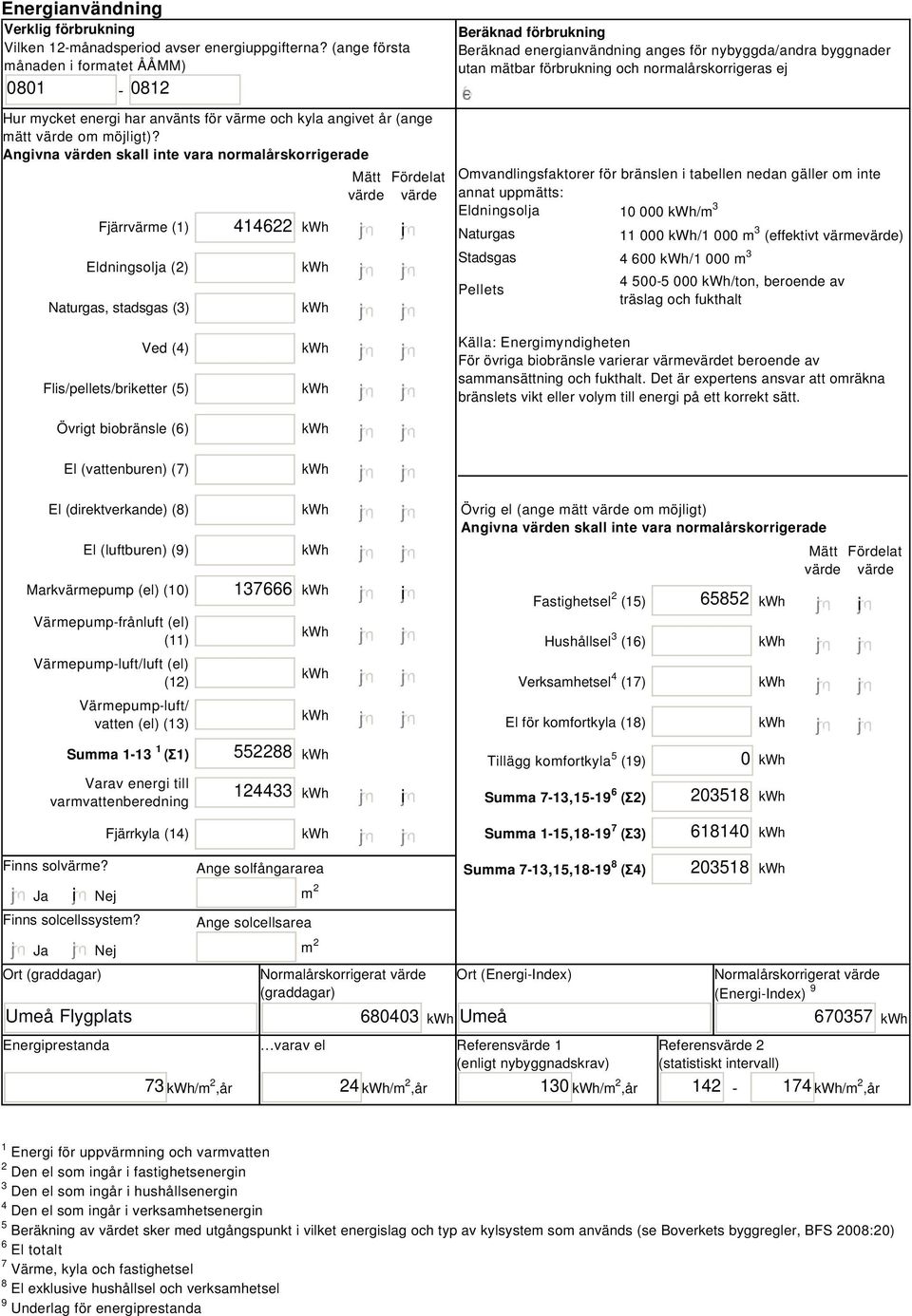 Angivna värden skall inte vara normalårskorrigerade Fjärrvärme () Eldningsolja (2) Naturgas, stadsgas (3) 4422 i Mätt Fördelat värde värde Beräknad förbrukning Beräknad energianvändning anges för