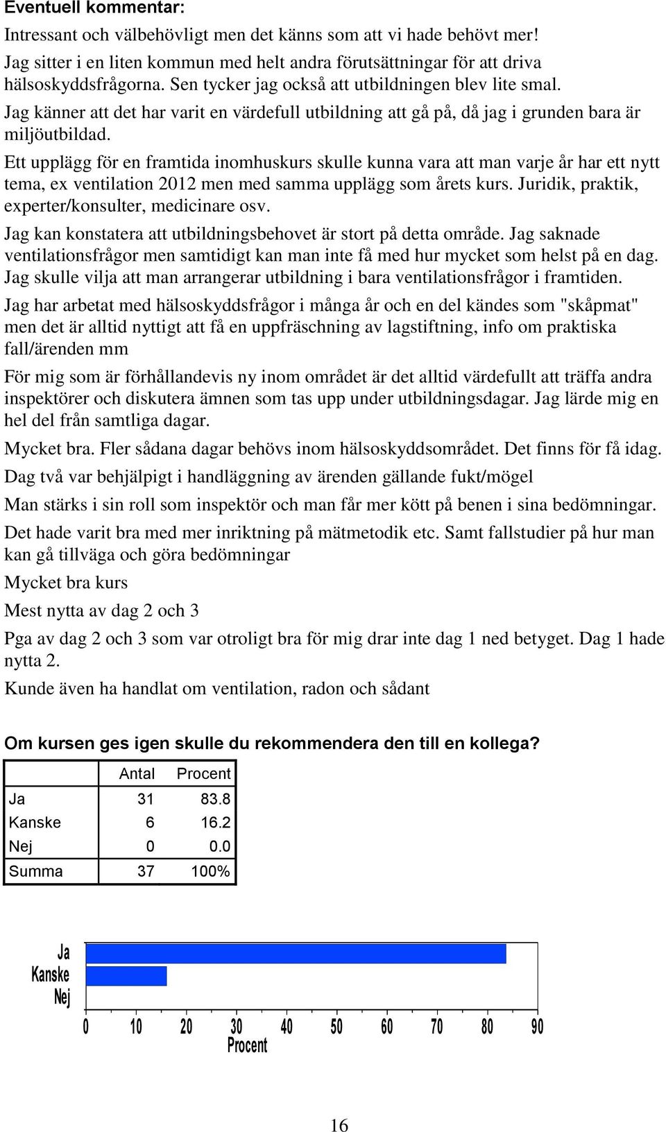 Ett upplägg för en framtida inomhuskurs skulle kunna vara att man varje år har ett nytt tema, ex ventilation 2012 men med samma upplägg som årets kurs.