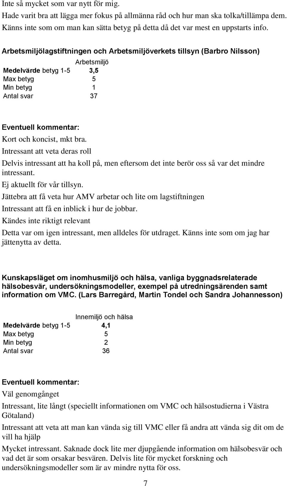 Arbetsmiljölagstiftningen och Arbetsmiljöverkets tillsyn (Barbro Nilsson) Arbetsmiljö Medelvärde betyg 1-5 3,5 Max betyg 5 Min betyg 1 Antal svar 37 Eventuell kommentar: Kort och koncist, mkt bra.