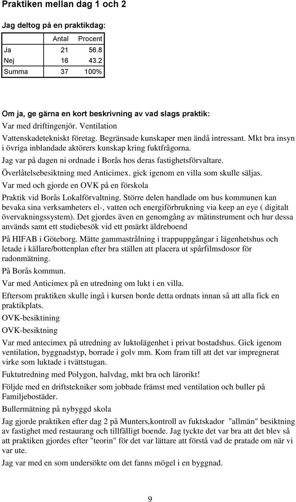 Jag var på dagen ni ordnade i Borås hos deras fastighetsförvaltare. Överlåtelsebesiktning med Anticimex. gick igenom en villa som skulle säljas.