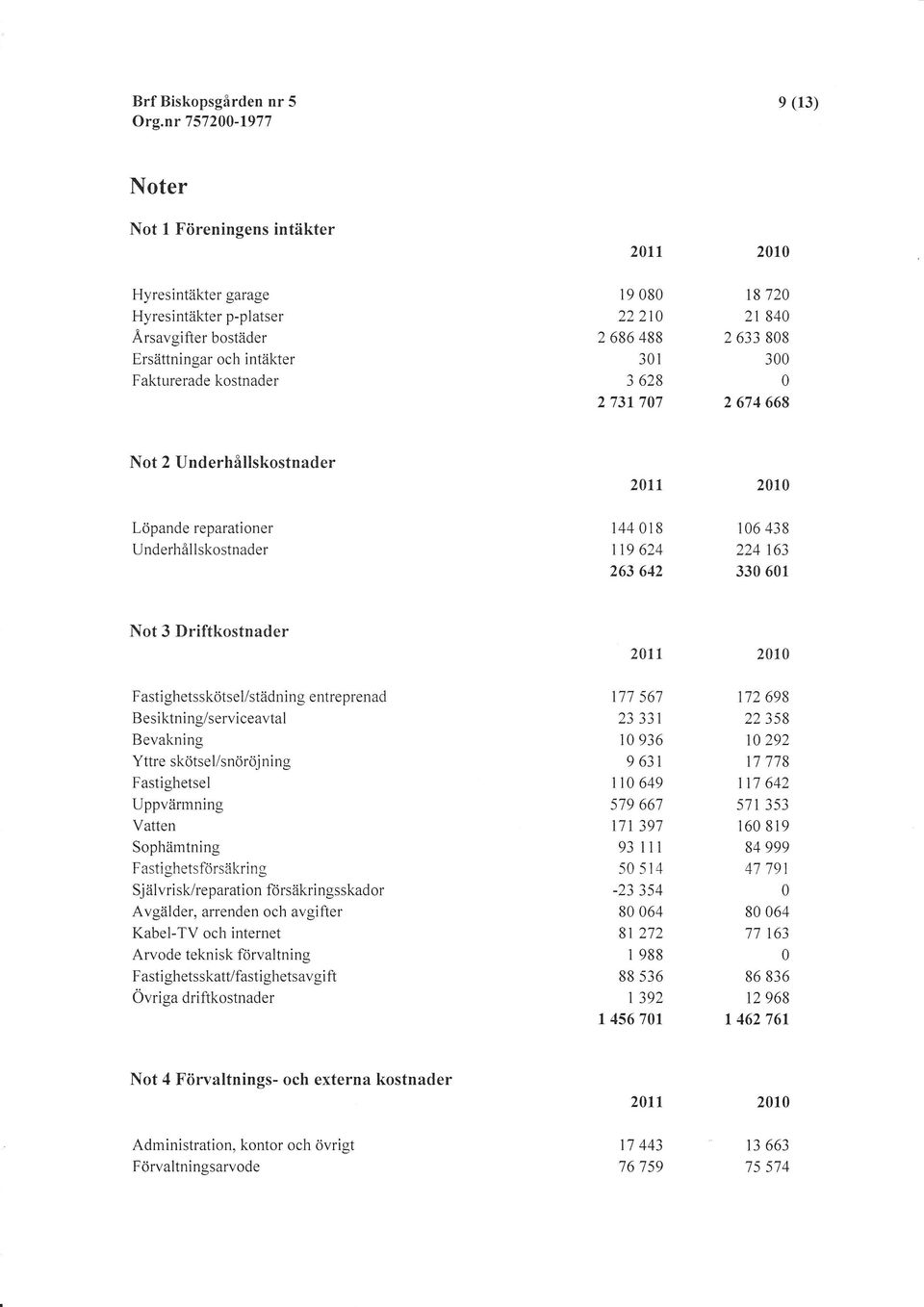 Fastighetsskötsel/städning entreprenad B esiktning/serviceavtal Bevakning Yttre skötsel/snöröj ning Fastighetsel Uppvärmning Vatten Sophämtning Fastighetsförsäkring Sj älvrisk/reparation