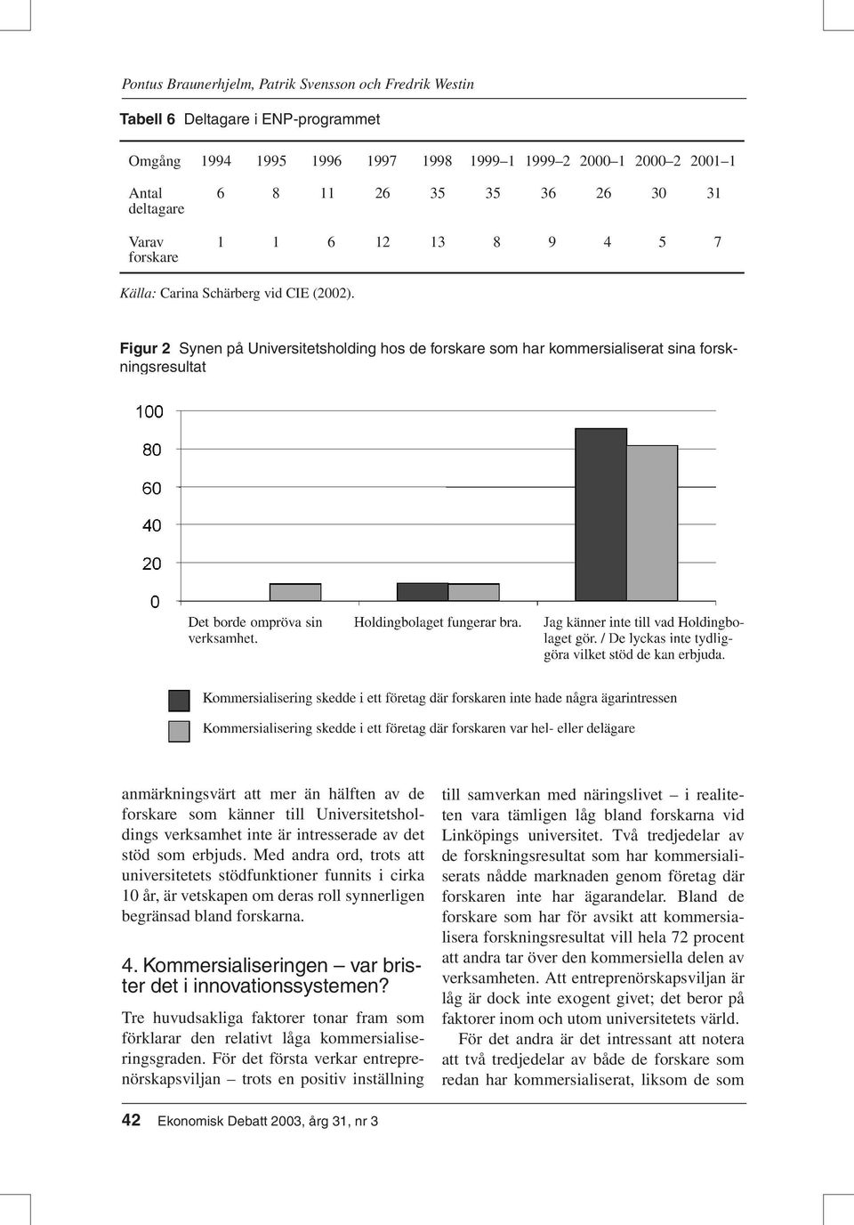 Figur 2 Synen på Universitetsholding hos de forskare som har kommersialiserat sina forskningsresultat Det borde ompröva sin verksamhet. Holdingbolaget fungerar bra.