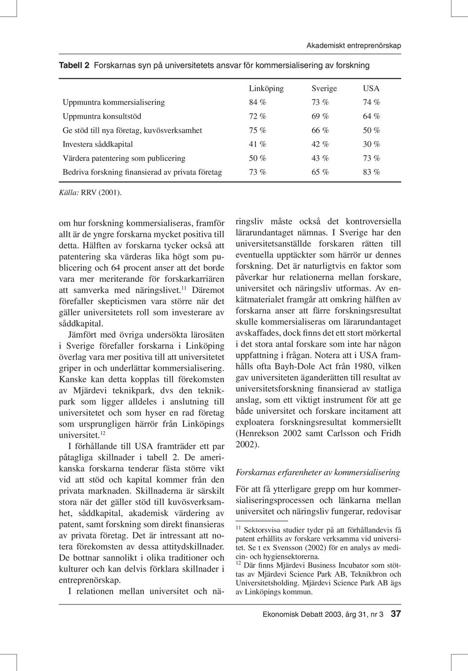 privata företag 73 % 65 % 83 % Källa: RRV (2001). om hur forskning kommersialiseras, framför allt är de yngre forskarna mycket positiva till detta.