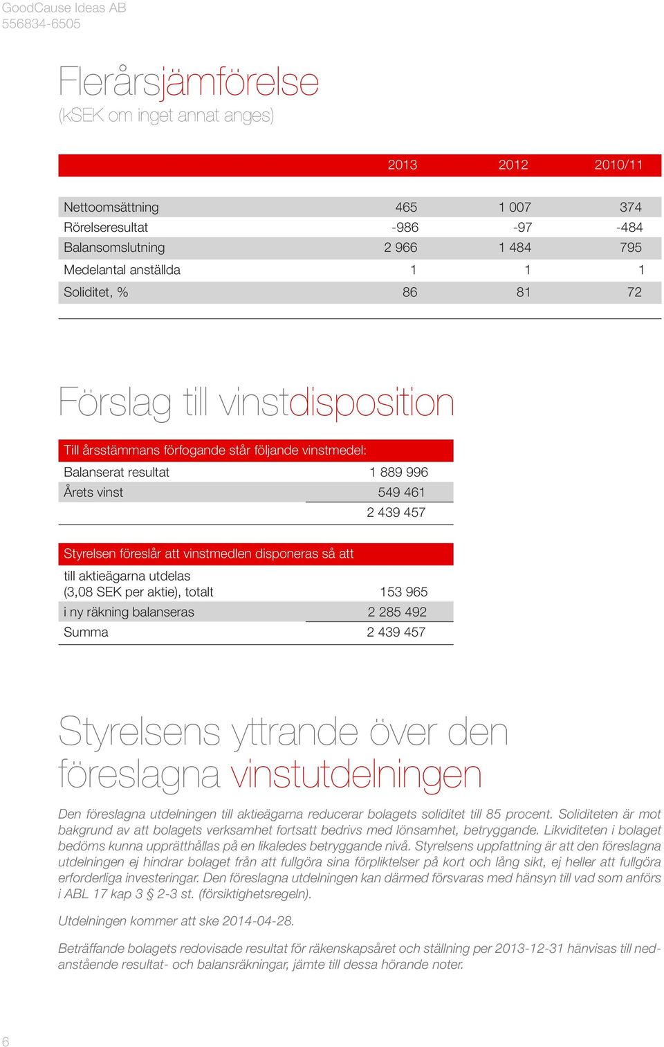 att till aktieägarna utdelas (3,08 SEK per aktie), totalt 153 965 i ny räkning balanseras 2 285 492 Summa 2 439 457 Styrelsens yttrande över den föreslagna vinstutdelningen Den föreslagna utdelningen