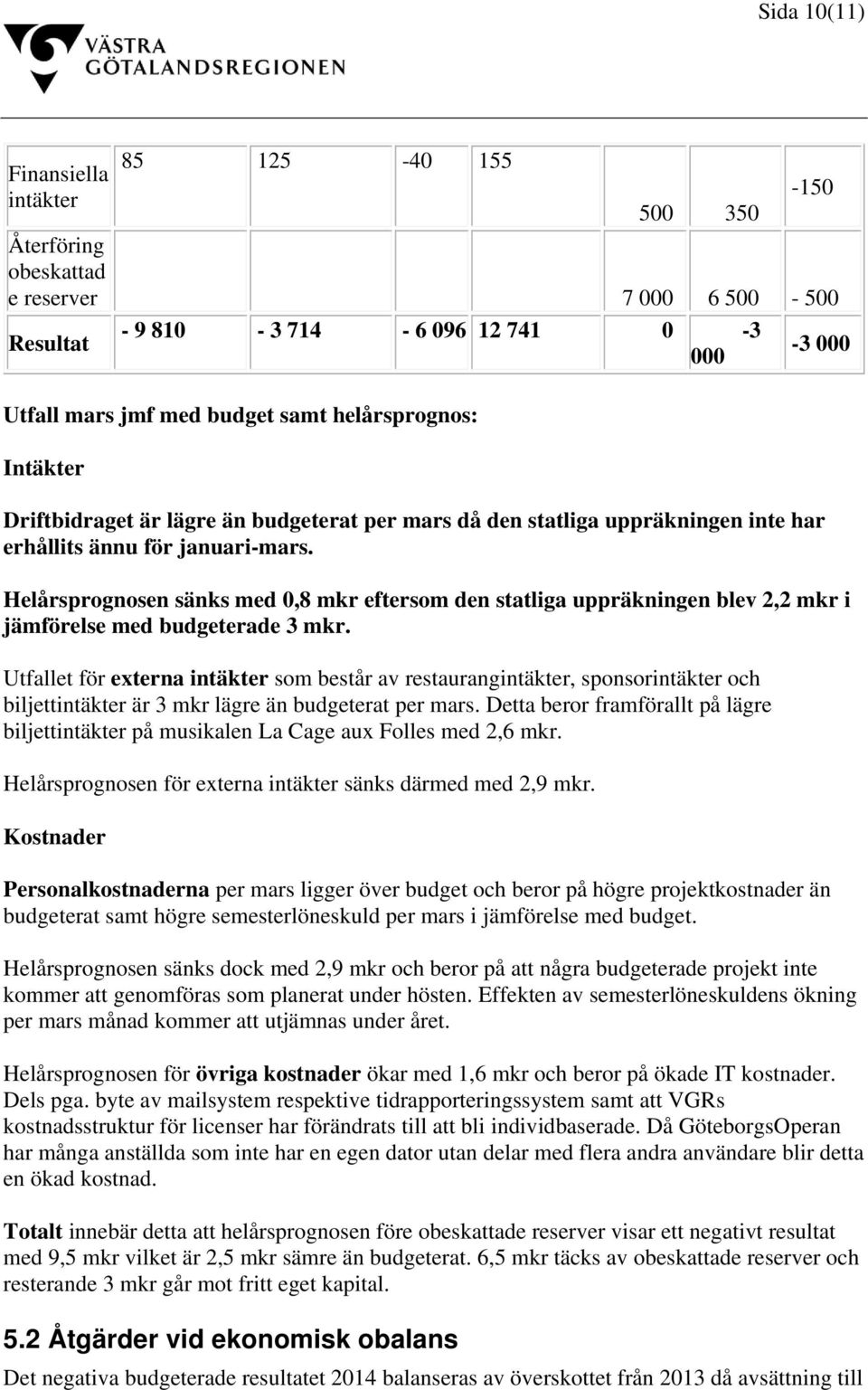 Helårsprognosen sänks med 0,8 mkr eftersom den statliga uppräkningen blev 2,2 mkr i jämförelse med budgeterade 3 mkr.