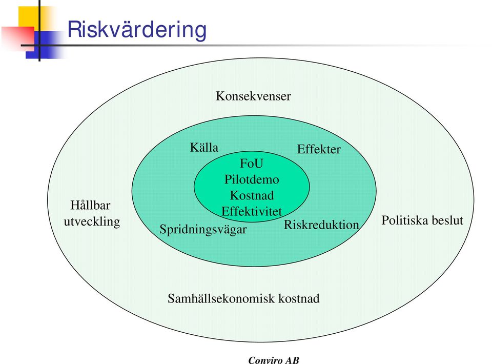 Effektivitet Spridningsvägar Effekter