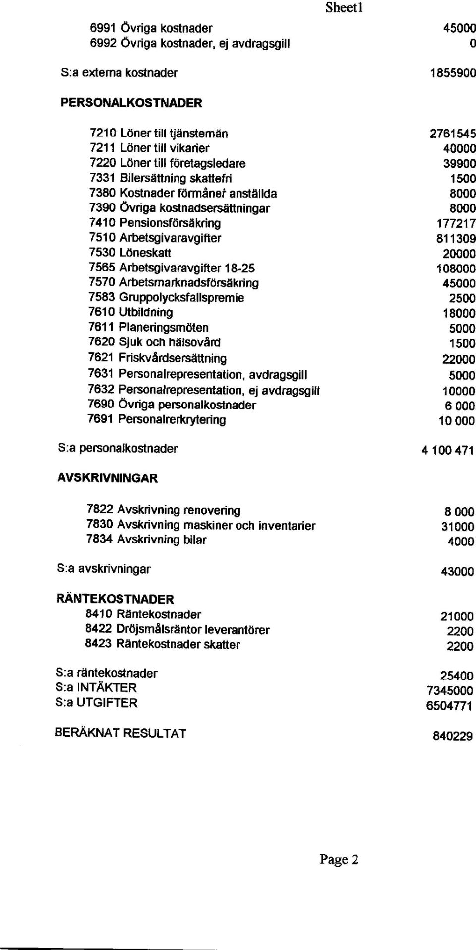 Arbetsmarknadsfdrsgkring 7583 Gruppolycksfallspremie 761 t tbilclning 7611 Planeringsmoten 762 Sjuk och helsovard 7621 FriskvArdsersettning 7631 Personalrepresentation, avdragsgill 7632