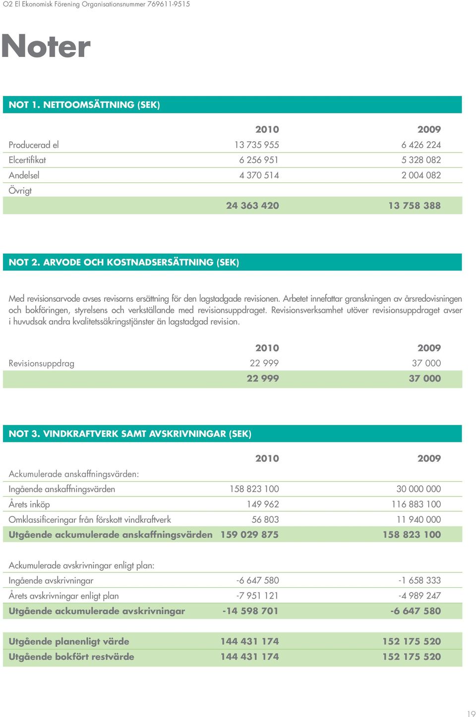 ARVODE OCH KOSTNADSERSÄTTNING (SEK) Med revisionsarvode avses revisorns ersättning för den lagstadgade revisionen.