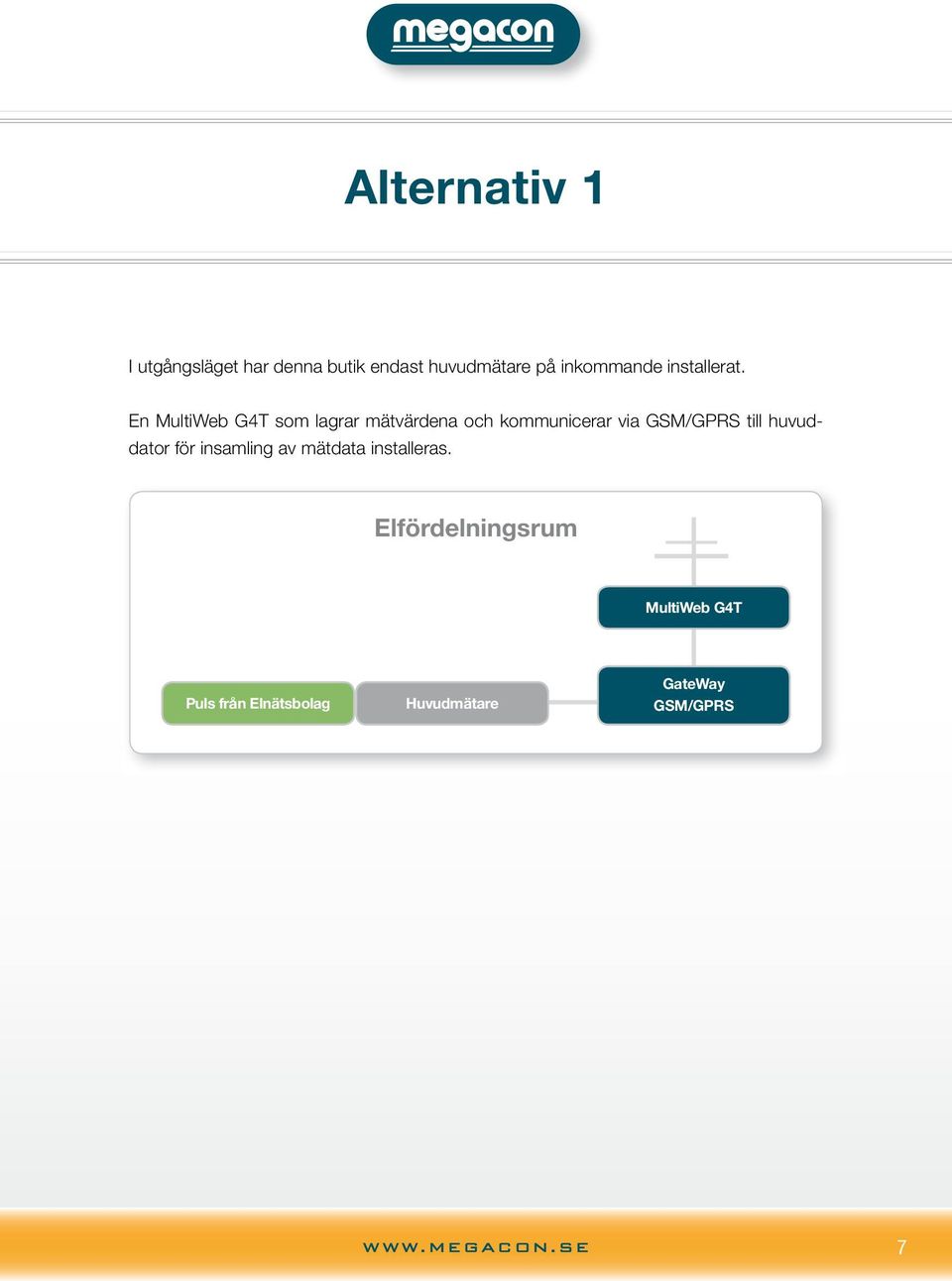 En MultiWeb G4T som lagrar mätvärdena och kommunicerar via GSM/GPRS till