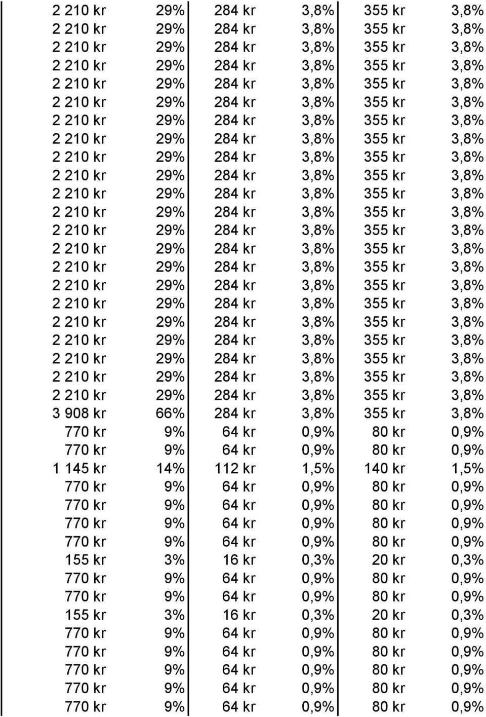 kr 3,8%