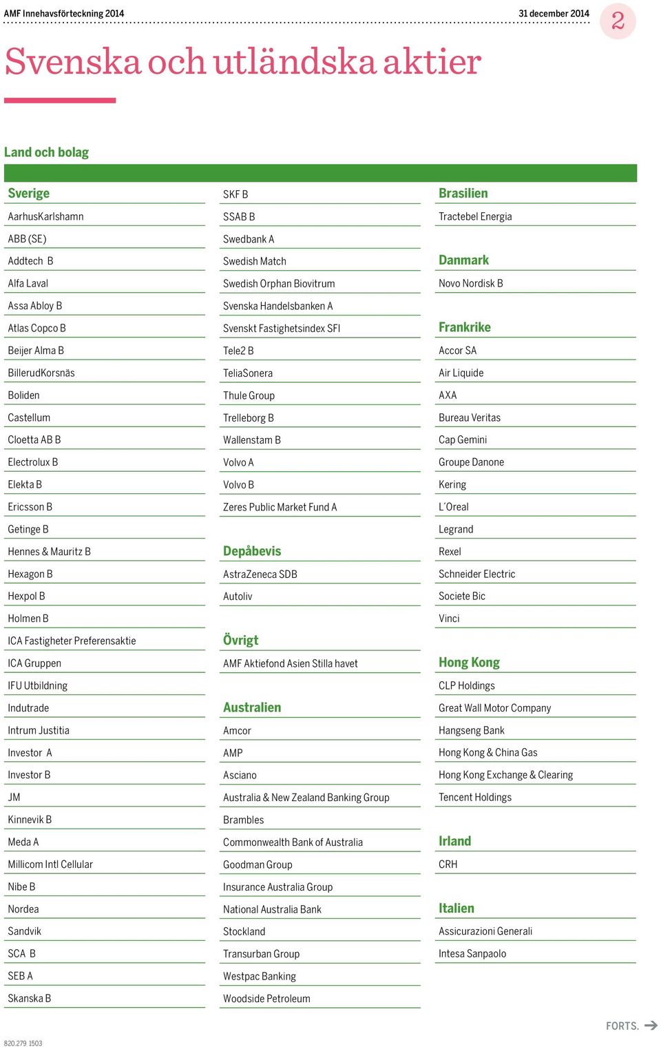 Millicom Intl Cellular Nibe B Nordea Sandvik SCA B SEB A Skanska B SKF B SSAB B Swedbank A Swedish Match Swedish Orphan Biovitrum Svenska Handelsbanken A Svenskt Fastighetsindex SFI Tele2 B