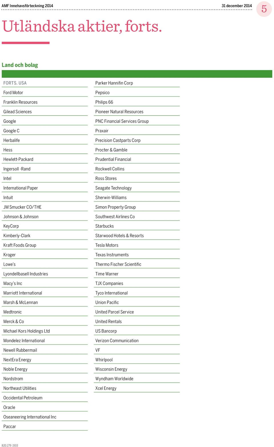 Kimberly-Clark Kraft Foods Group Kroger Lowe s Lyondellbasell Industries Macy s Inc Marriott International Marsh & McLennan Medtronic Merck & Co Michael Kors Holdings Ltd Mondelez International