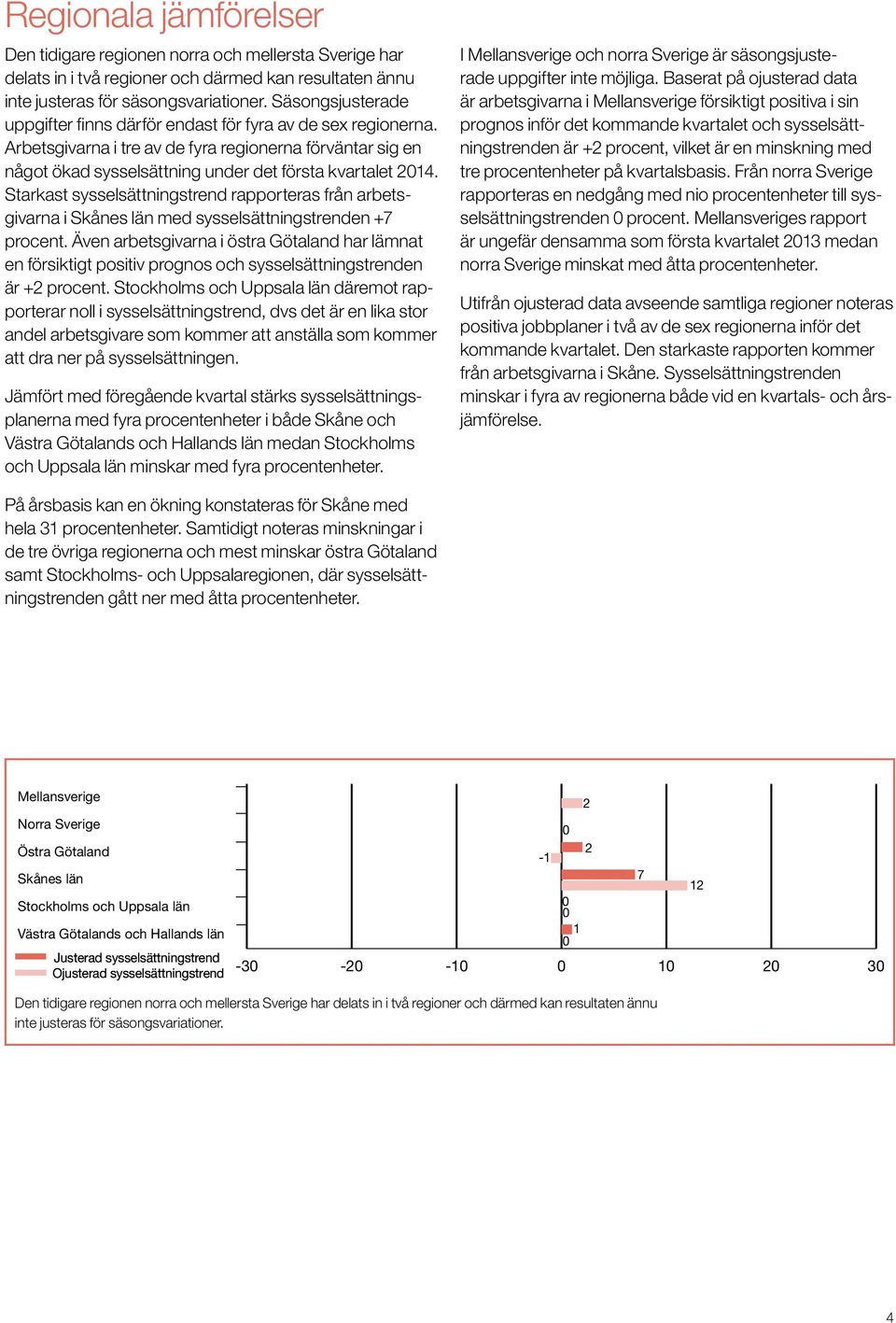 Starkast sysselsättningstrend rapporteras från arbetsgivarna i Skånes län med sysselsättningstrenden +7 procent.