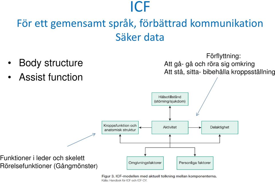 och röra sig omkring Att stå, sitta- bibehålla