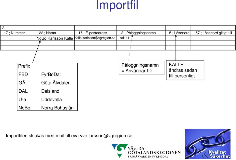 se kalka1 Prefix FBD GÄ FyrBoDal Göta Älvdalen Påloggningsnamn = Användar-ID KALLE ändras