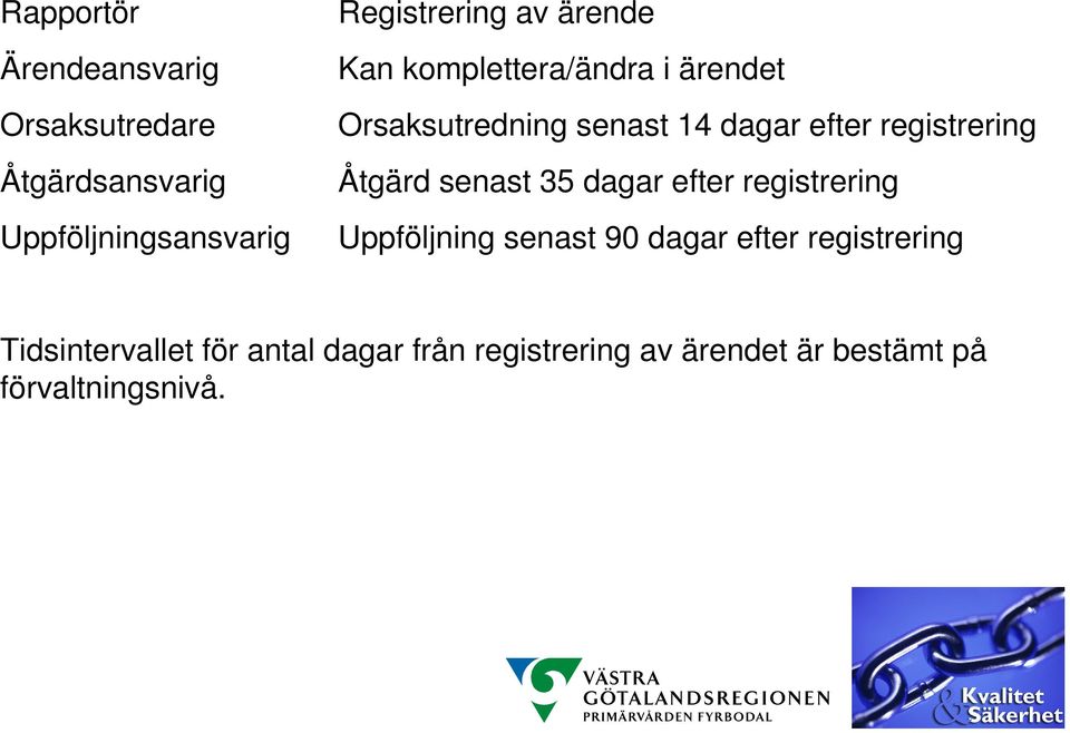 registrering Åtgärd senast 35 dagar efter registrering Uppföljning senast 90 dagar efter