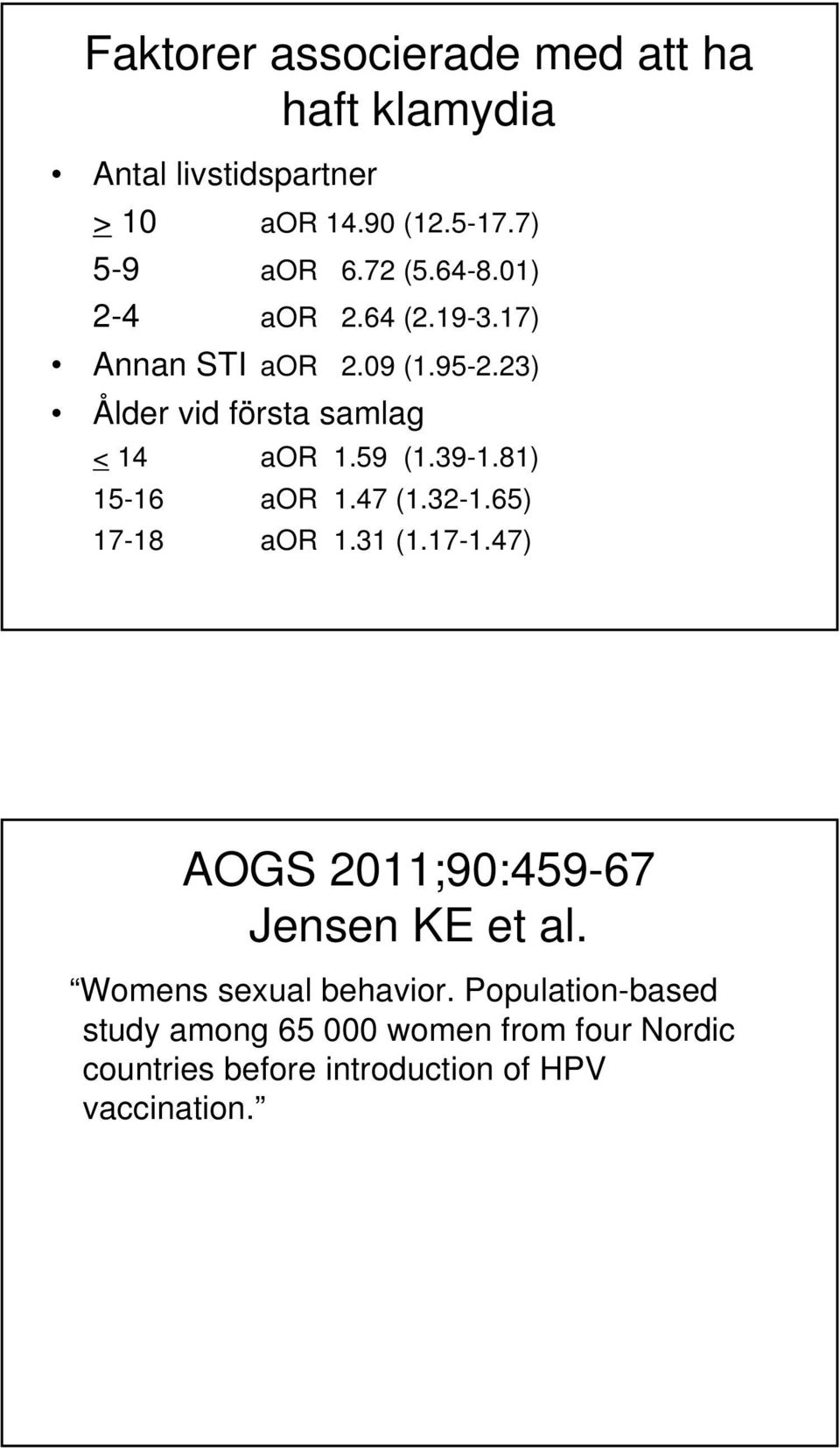 81) 15-16 aor 1.47 (1.32-1.65) 17-18 aor 1.31 (1.17-1.47) AOGS 2011;90:459-67 Jensen KE et al.