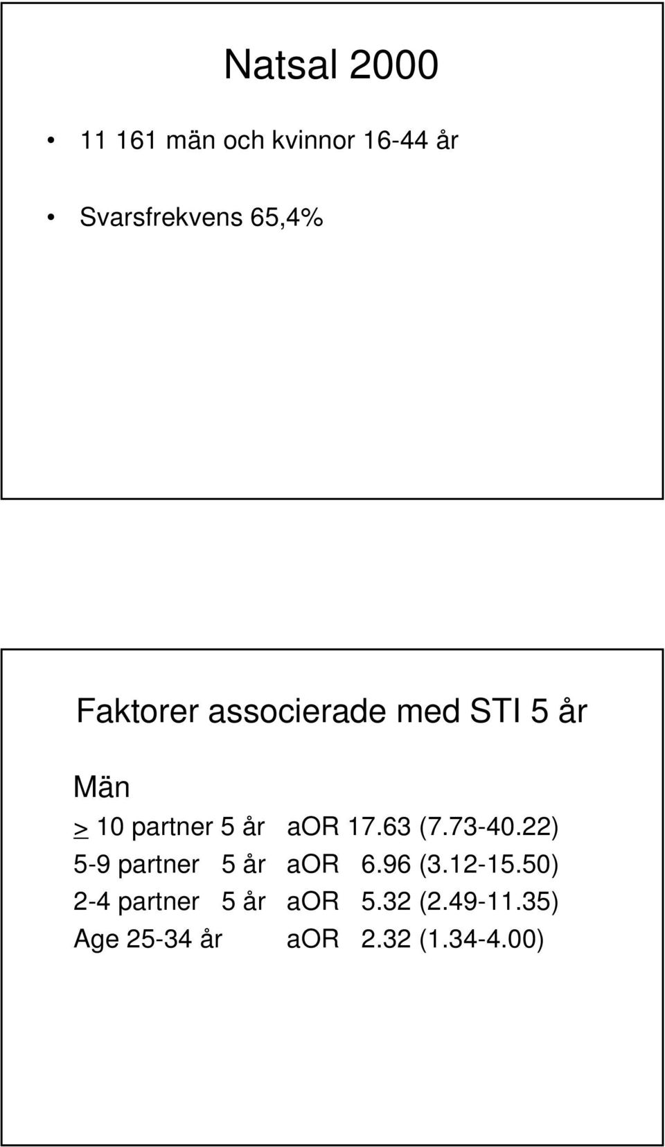 63 (7.73-40.22) 5-9 partner 5 år aor 6.96 (3.12-15.