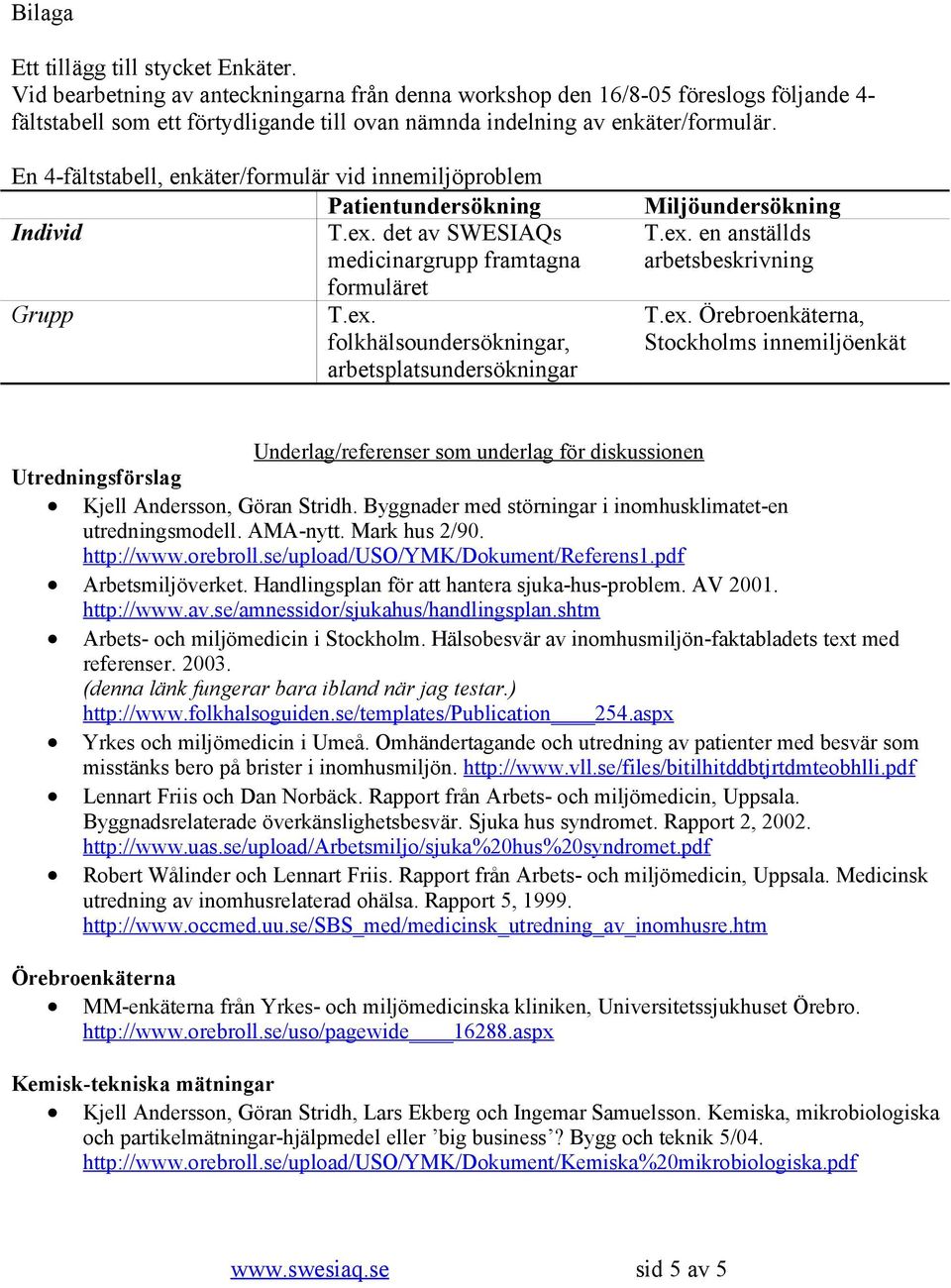 En 4-fältstabell, enkäter/formulär vid innemiljöproblem Patientundersökning Individ T.ex. det av SWESIAQs medicinargrupp framtagna formuläret Grupp T.ex. folkhälsoundersökningar, arbetsplatsundersökningar Miljöundersökning T.