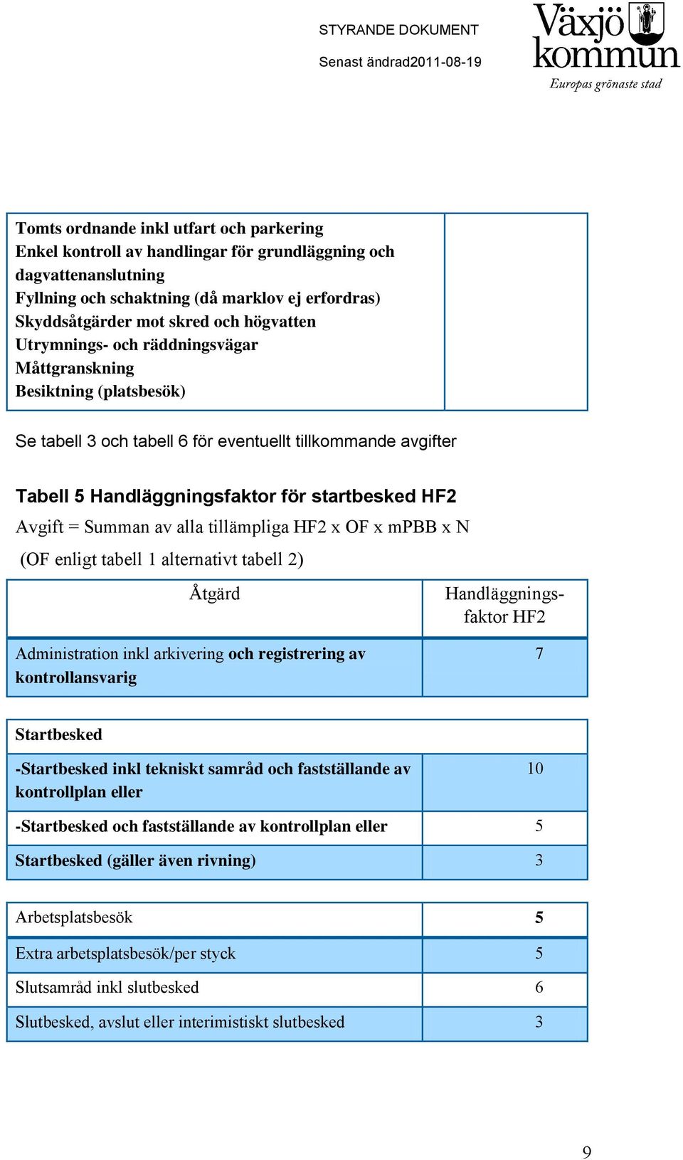 Summan av alla tillämpliga HF2 x OF x mpbb x N (OF enligt tabell 1 alternativt tabell 2) Åtgärd Handläggningsfaktor HF2 Administration inkl arkivering och registrering av kontrollansvarig 7