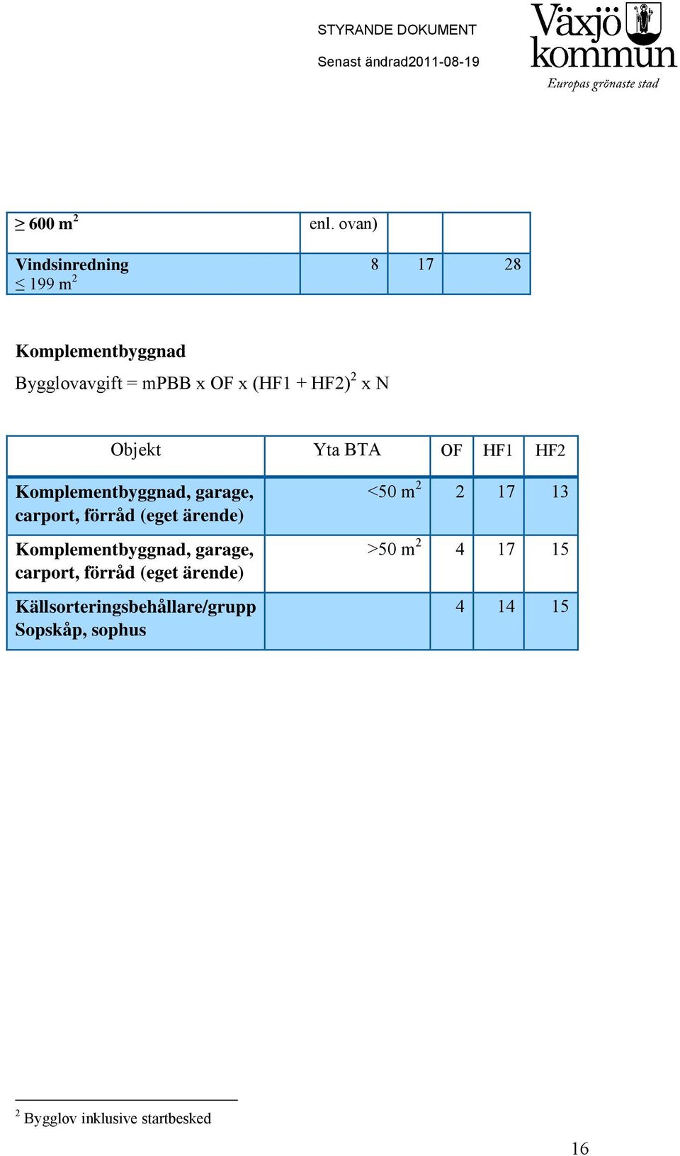 HF2) 2 x N Objekt Yta BTA OF HF1 HF2 Komplementbyggnad, garage, carport, förråd (eget ärende)