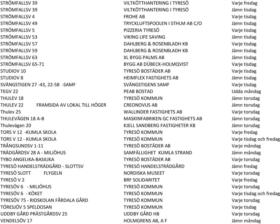 tisdag STRÖMFALLSV 63 XL BYGG PALMS AB Jämn tisdag STRÖMFALLSV 65-71 BYGG AB DÜBECK-HOLMQVIST Varje tisdag STUDIOV 10 TYRESÖ BOSTÄDER AB Varje tisdag STUDIOV 8 HEIMFLEX FASTIGHETS AB Jämn tisdag