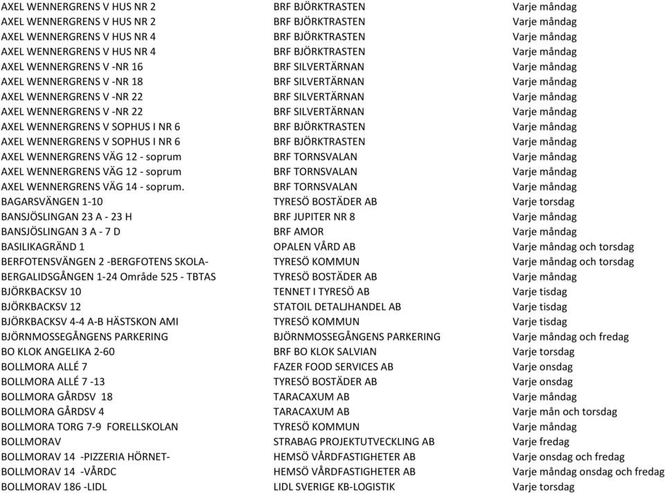 AXEL WENNERGRENS V -NR 22 BRF SILVERTÄRNAN Varje måndag AXEL WENNERGRENS V SOPHUS I NR 6 BRF BJÖRKTRASTEN Varje måndag AXEL WENNERGRENS V SOPHUS I NR 6 BRF BJÖRKTRASTEN Varje måndag AXEL WENNERGRENS