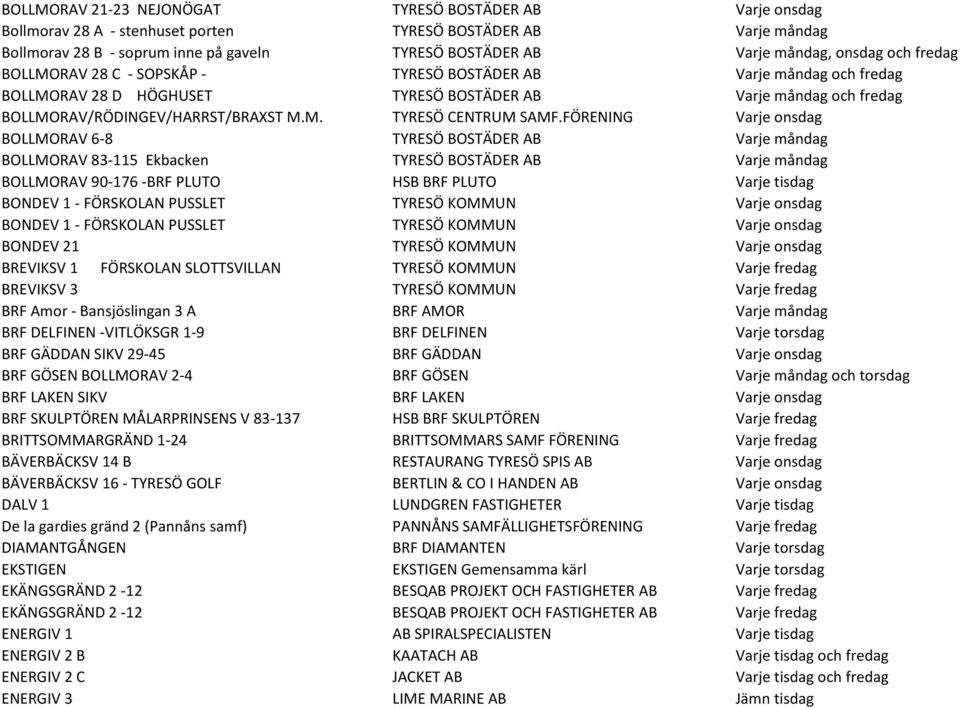 FÖRENING Varje onsdag BOLLMORAV 6-8 TYRESÖ BOSTÄDER AB Varje måndag BOLLMORAV 83-115 Ekbacken TYRESÖ BOSTÄDER AB Varje måndag BOLLMORAV 90-176 -BRF PLUTO HSB BRF PLUTO Varje tisdag BONDEV 1 -