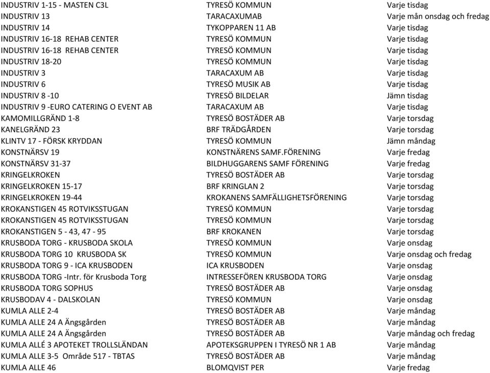 TYRESÖ BILDELAR Jämn tisdag INDUSTRIV 9 -EURO CATERING O EVENT AB TARACAXUM AB Varje tisdag KAMOMILLGRÄND 1-8 TYRESÖ BOSTÄDER AB Varje torsdag KANELGRÄND 23 BRF TRÄDGÅRDEN Varje torsdag KLINTV 17 -