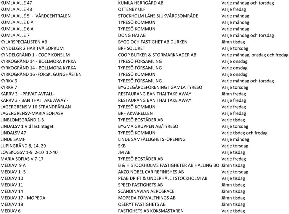 SOLURET Varje torsdag KYNDELGRÄND 1 - COOP KONSUM COOP BUTKER & STORMARKNADER AB Varje måndag, onsdag och fredag KYRKOGRÄND 14 - BOLLMORA KYRKA TYRESÖ FÖRSAMLING Varje onsdag KYRKOGRÄND 14 - BOLLMORA