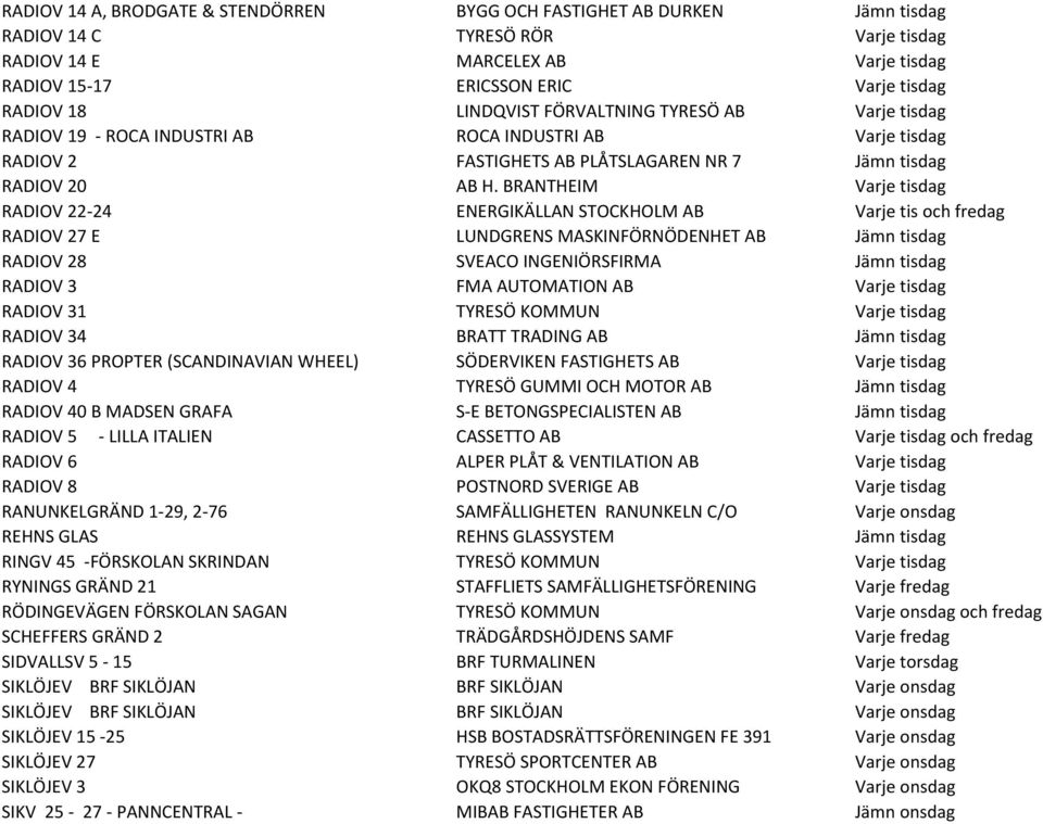 BRANTHEIM Varje tisdag RADIOV 22-24 ENERGIKÄLLAN STOCKHOLM AB Varje tis och fredag RADIOV 27 E LUNDGRENS MASKINFÖRNÖDENHET AB Jämn tisdag RADIOV 28 SVEACO INGENIÖRSFIRMA Jämn tisdag RADIOV 3 FMA