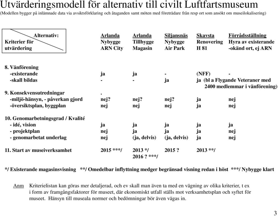 Genomarbetningsgrad / Kvalité - idé, vision ja ja ja ja ja - projektplan nej ja ja ja nej - genomarbetat underlag nej (ja, delvis) (ja, delvis) ja nej 11.