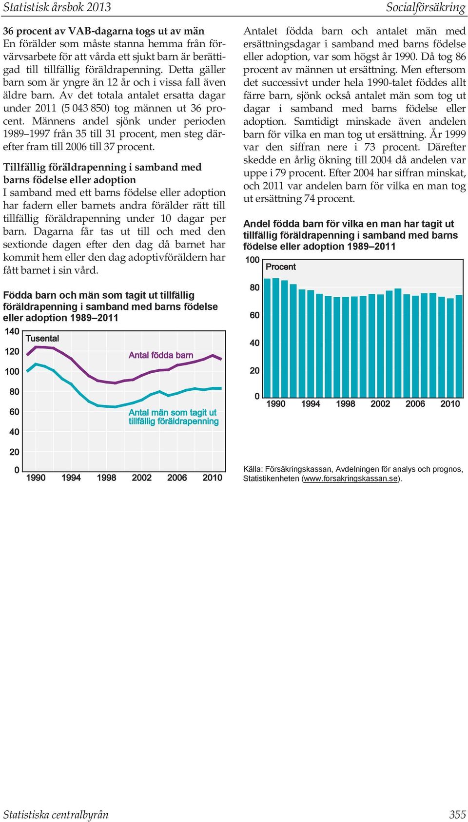 Männens andel sjönk under perioden 1989 1997 från 35 till 31 procent, men steg därefter fram till 2006 till 37 procent.