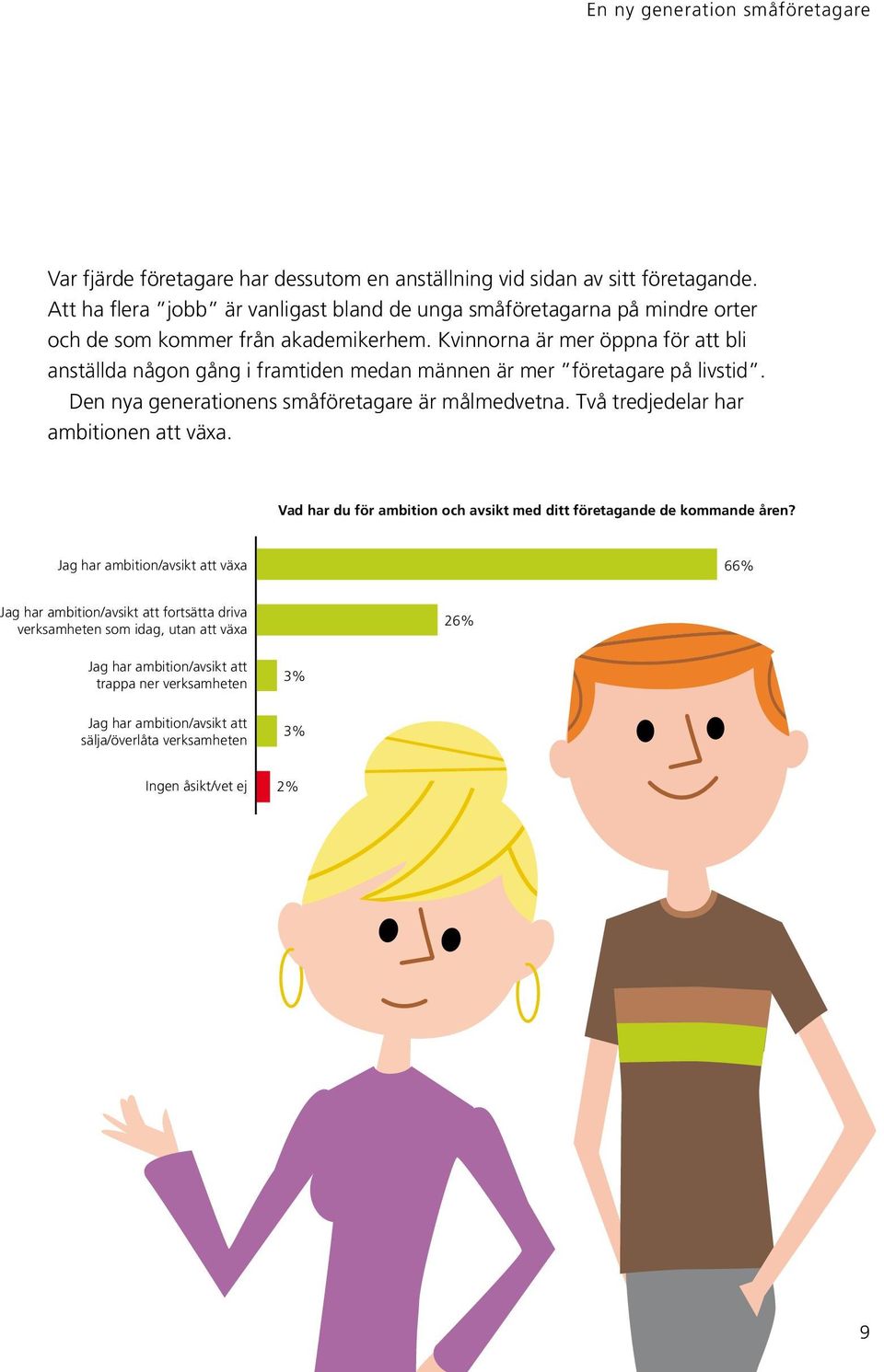 Kvinnorna är mer öppna för att bli anställda någon gång i framtiden medan männen är mer företagare på livstid. Den nya generationens småföretagare är målmedvetna.