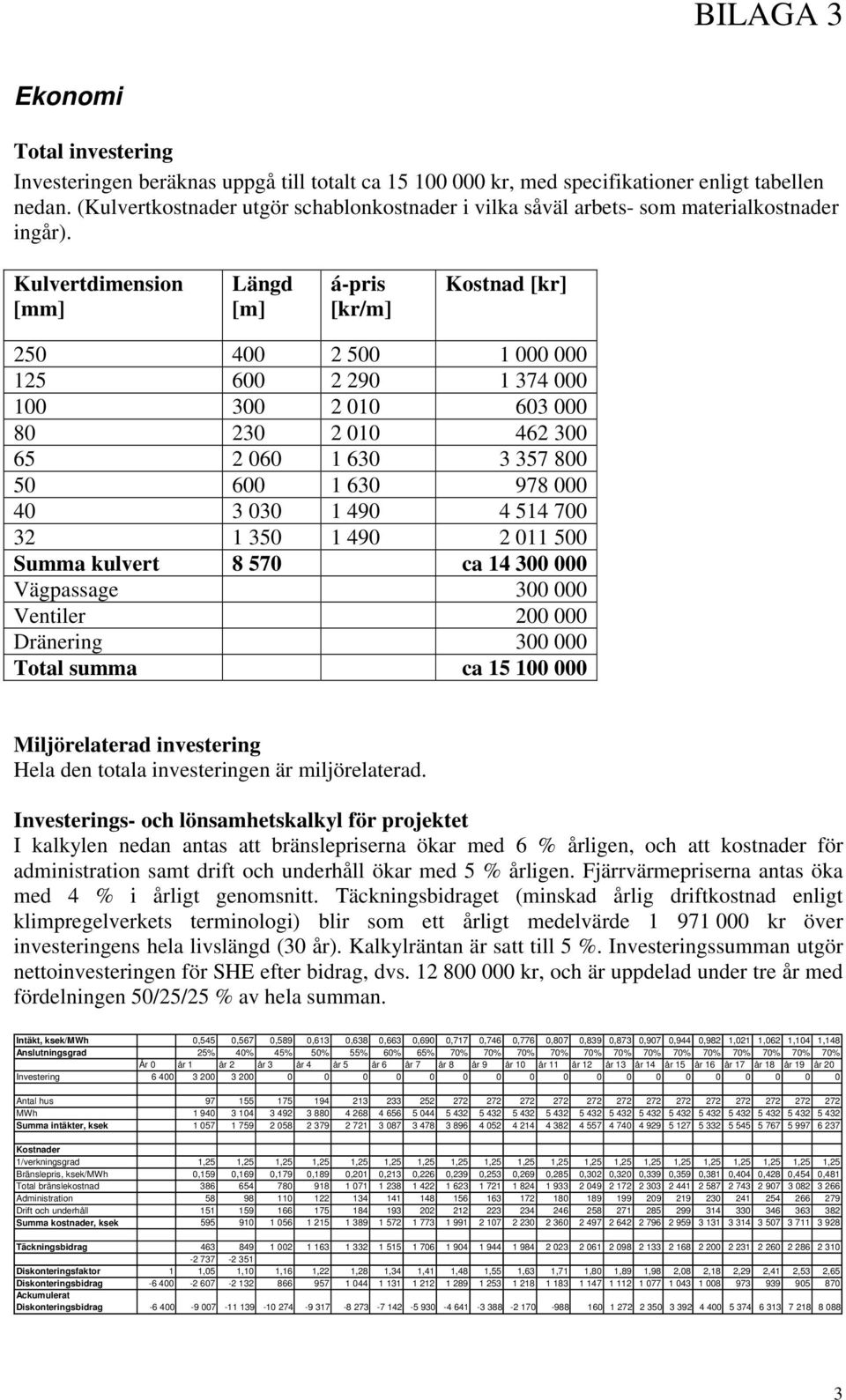 Kulvertdimension [mm] Längd [m] á-pris [kr/m] Kostnad [kr] 250 400 2 500 1 000 000 125 600 2 290 1 374 000 100 300 2 010 603 000 80 230 2 010 462 300 65 2 060 1 630 3 357 800 50 600 1 630 978 000 40