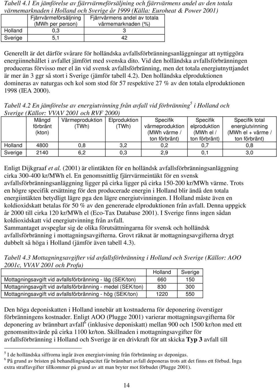 Fjärrvärmens andel av totala värmemarknaden (%) Holland 0,3 3 Sverige 5,1 42 Generellt är det därför svårare för holländska avfallsförbränningsanläggningar att nyttiggöra energiinnehållet i avfallet