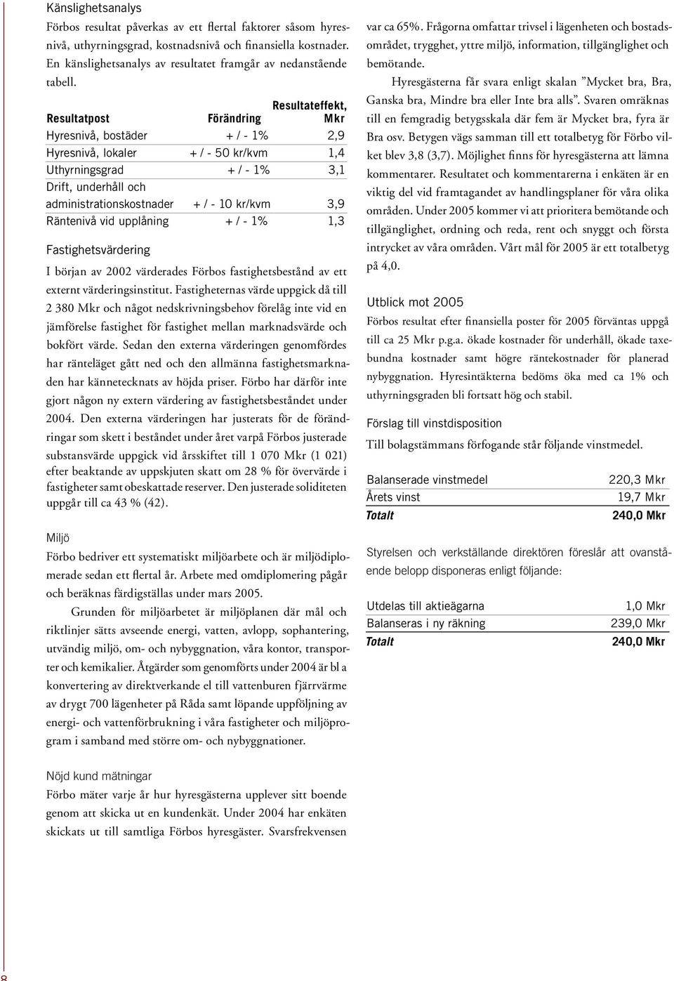 Resultateffekt, Resultatpost Förändring Mkr Hyresnivå, bostäder + / - 1% 2,9 Hyresnivå, lokaler + / - 50 kr/kvm 1,4 Uthyrningsgrad + / - 1% 3,1 Drift, underhåll och administrationskostnader + / - 10