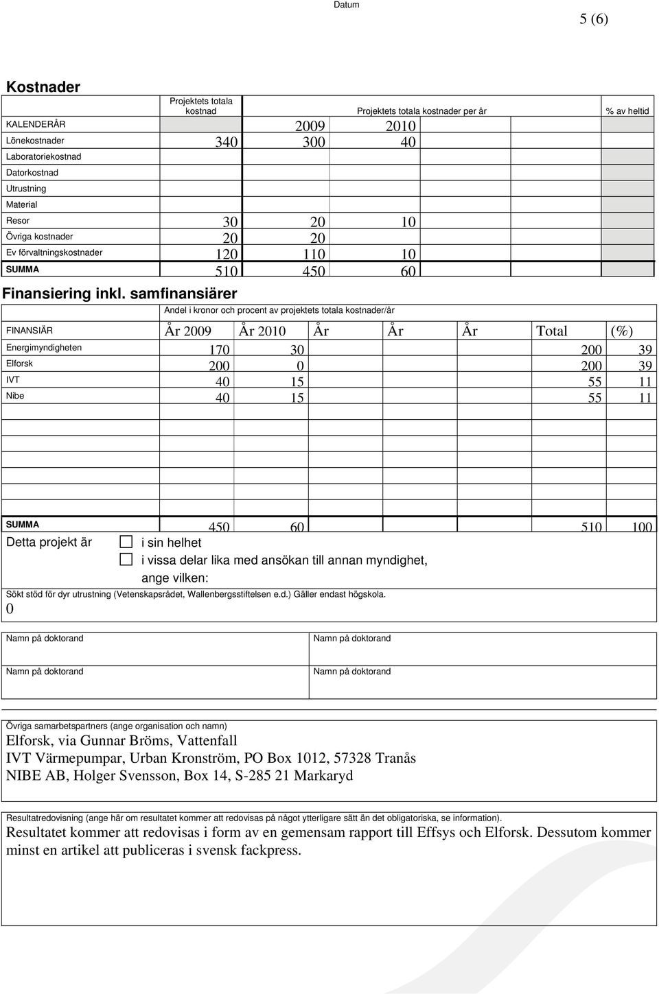 samfinansiärer Andel i kronor och procent av projektets totala kostnader/år FINANSIÄR År 2009 År 2010 År År År Total (%) Energimyndigheten 170 30 200 39 Elforsk 200 0 200 39 IVT 40 15 55 11 Nibe 40