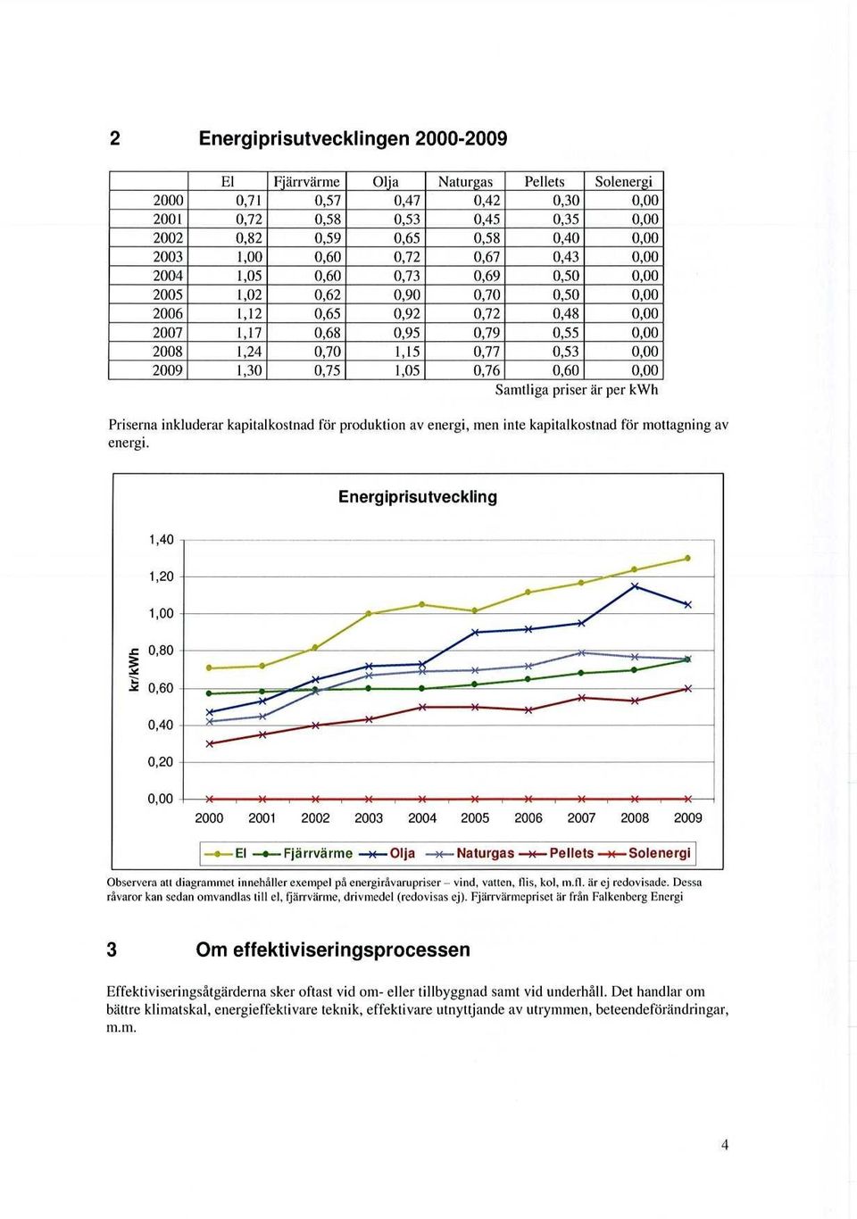 mottagning av energi. Energiprisutveckling 1,4 1,2 1,.