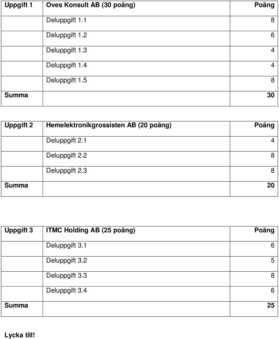 5 8 Summa 30 2 Hemelektronikgrossisten AB (20 poäng) Poäng Deluppgift 2.1 4 Deluppgift 2.