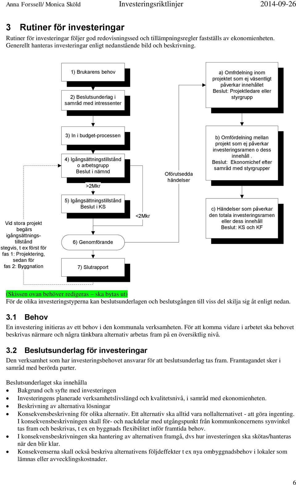 1) Brukarens behov 2) Beslutsunderlag i samråd med intressenter a) Omfrdelning inom projektet som ej väsentligt påverkar innehållet Beslut: Projektledare eller styrgrupp 3) In i budget-processen 4)