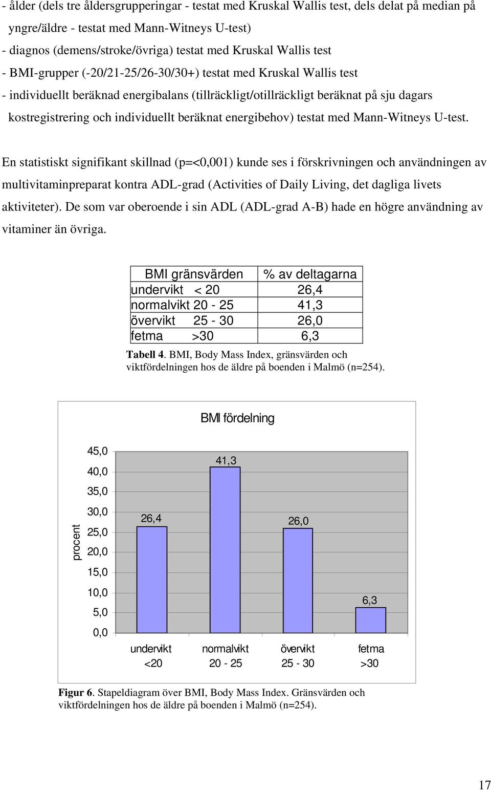 beräknat energibehov) testat med Mann-Witneys U-test.