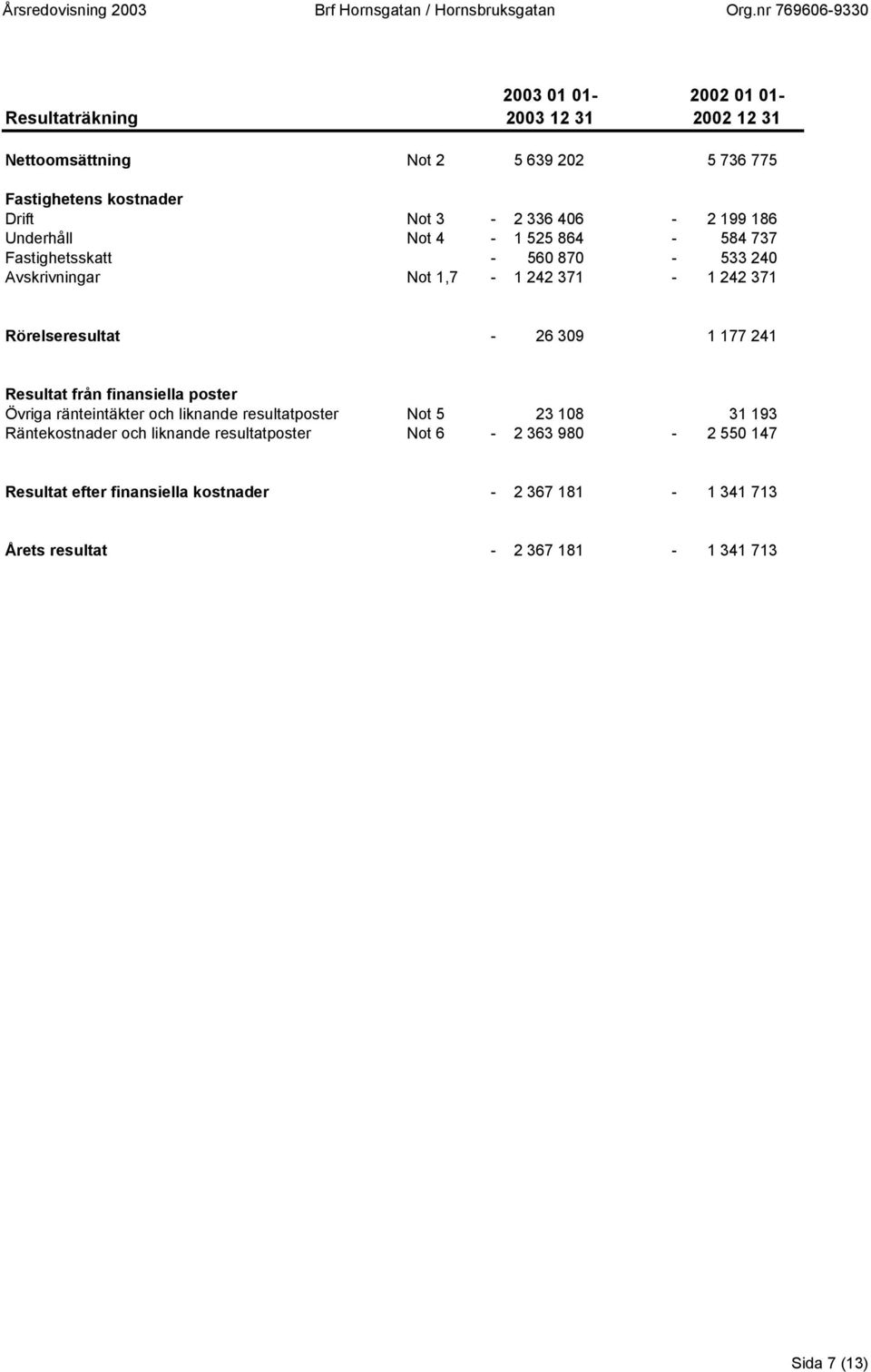 309 1 177 241 Resultat från finansiella poster Övriga ränteintäkter och liknande resultatposter Not 5 23 108 31 193 Räntekostnader och liknande