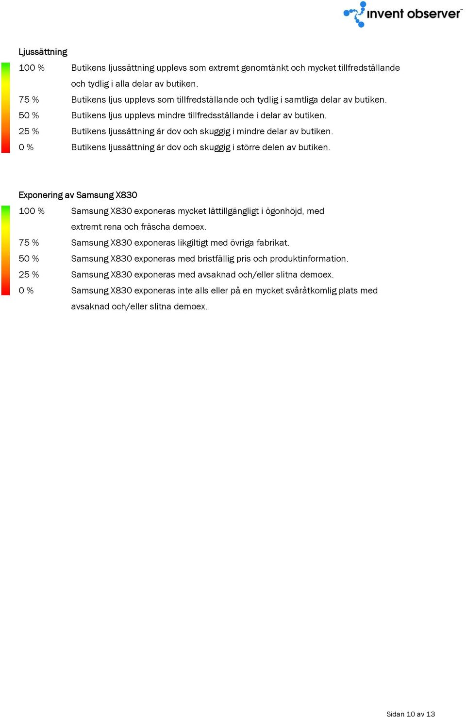 25 % Butikens ljussättning är dov och skuggig i mindre delar av butiken. 0 % Butikens ljussättning är dov och skuggig i större delen av butiken.