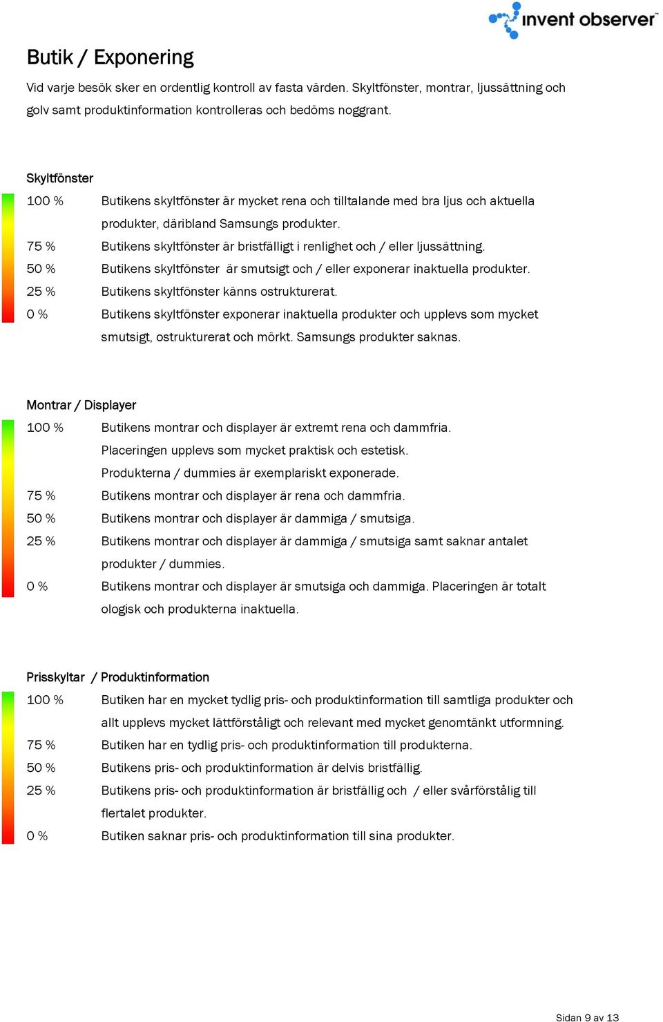 75 % Butikens skyltfönster är bristfälligt i renlighet och / eller ljussättning. 50 % Butikens skyltfönster är smutsigt och / eller exponerar inaktuella produkter.